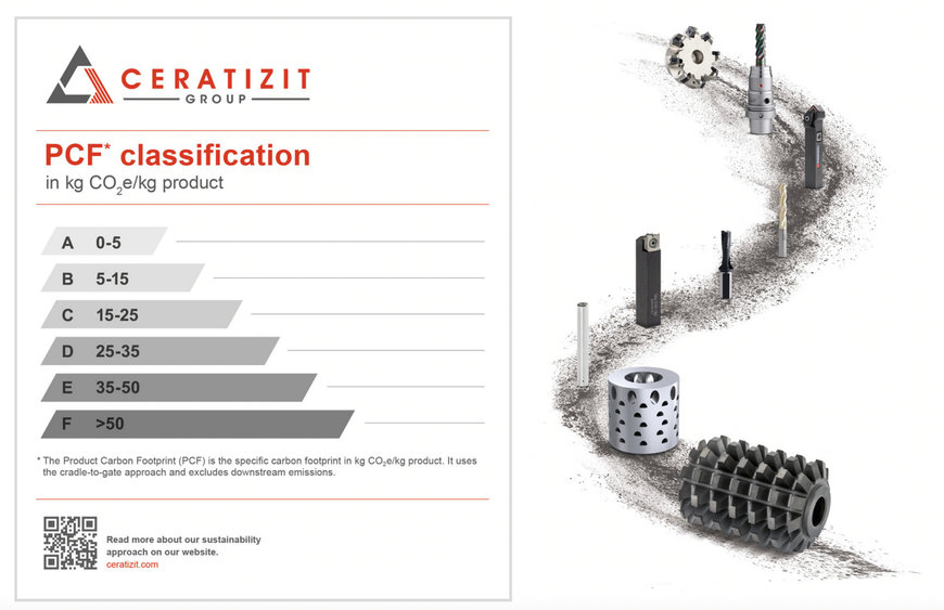CERATIZIT launches the first PCF standard for cemented carbide